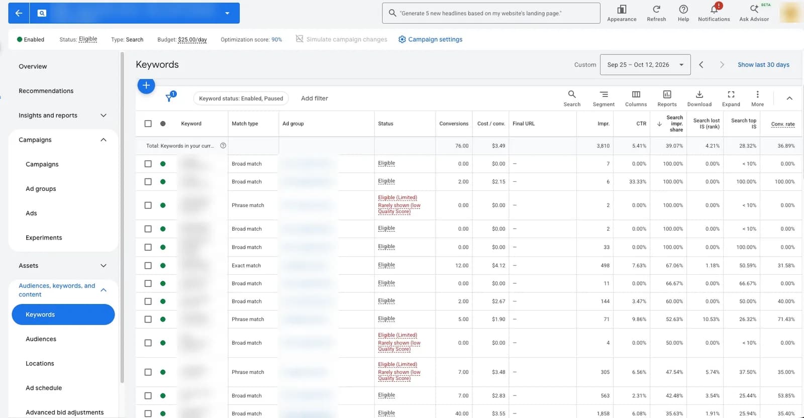 Google Ads keywords report for a client launch campaign, Sep 25 to Oct 12, 2026, with keyword text blurred