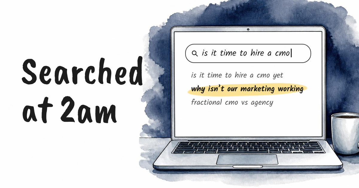 A pen and watercolor laptop at night shows a search for 'is it time to hire a cmo', with the suggestion 'why isn't our marketing working' highlighted, beside the words Searched at 2am.