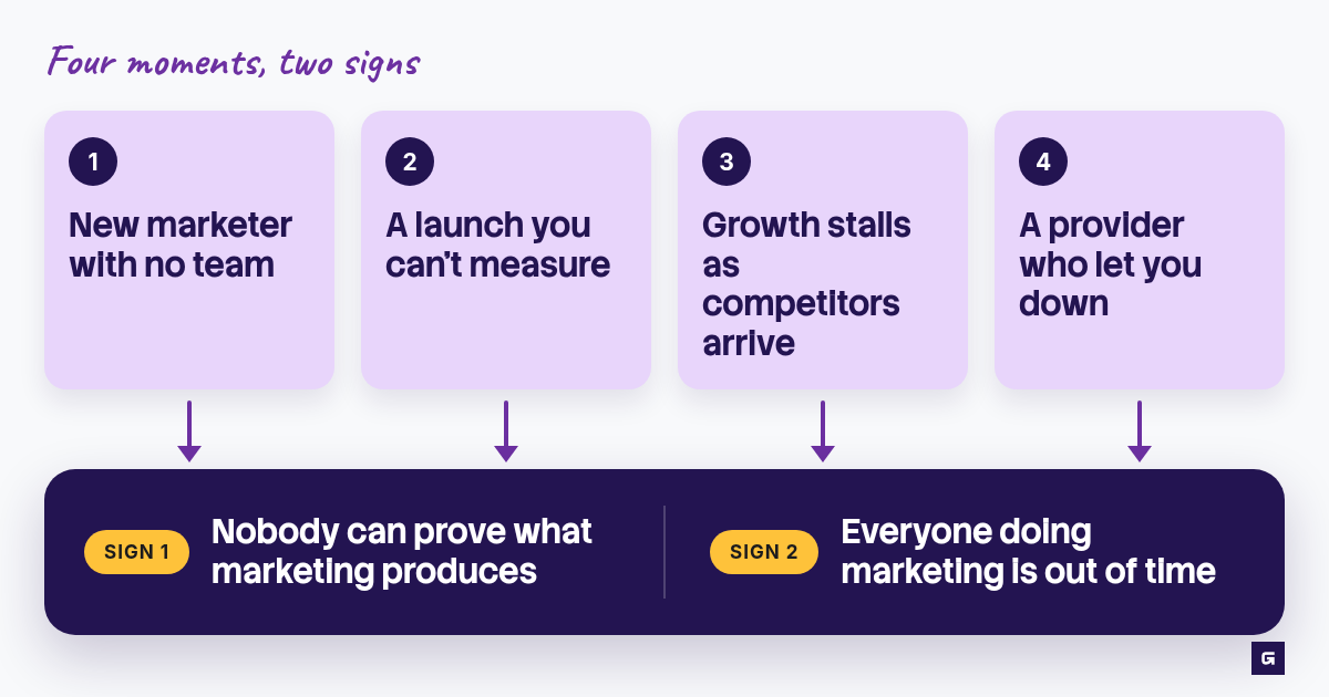 Four moments that signal you need a fractional CMO, and the two signs underneath them.