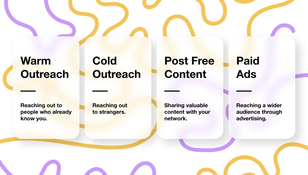 Four cards naming the Core Four channels: warm outreach, cold outreach, post free content, and paid ads.